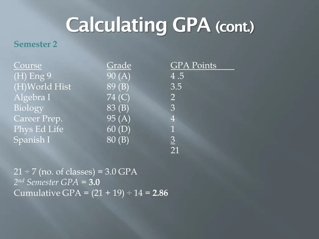 calculating gpa cont