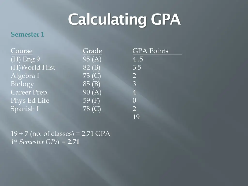calculating gpa
