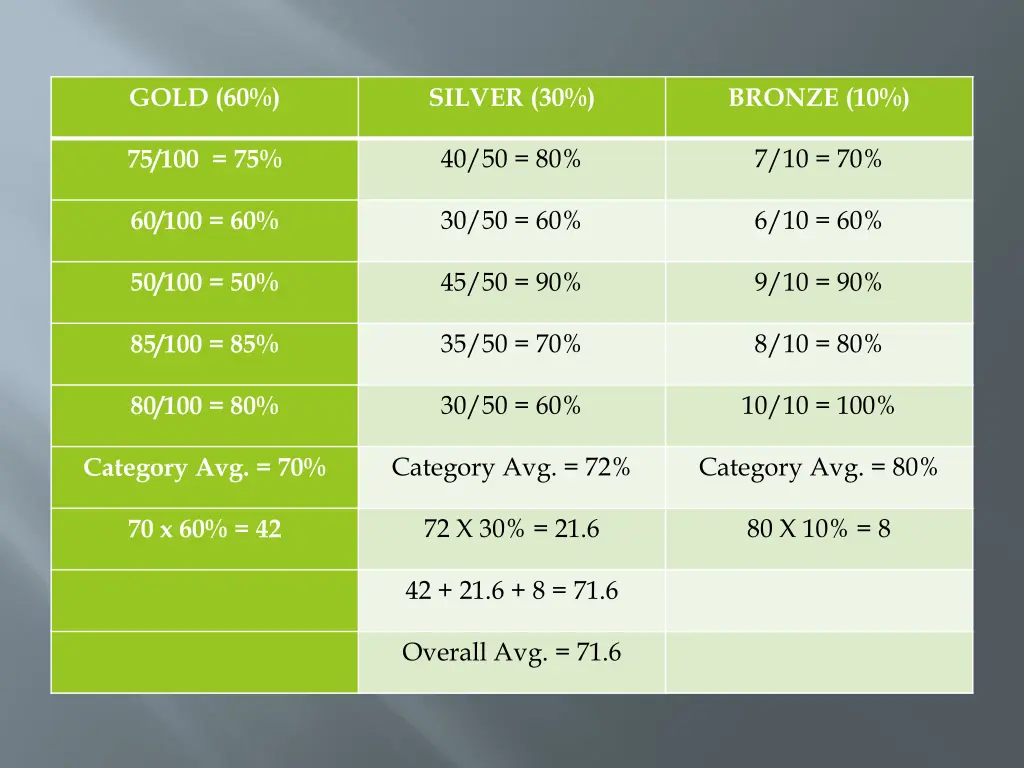 gold 60