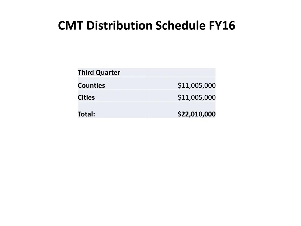 cmt distribution schedule fy16