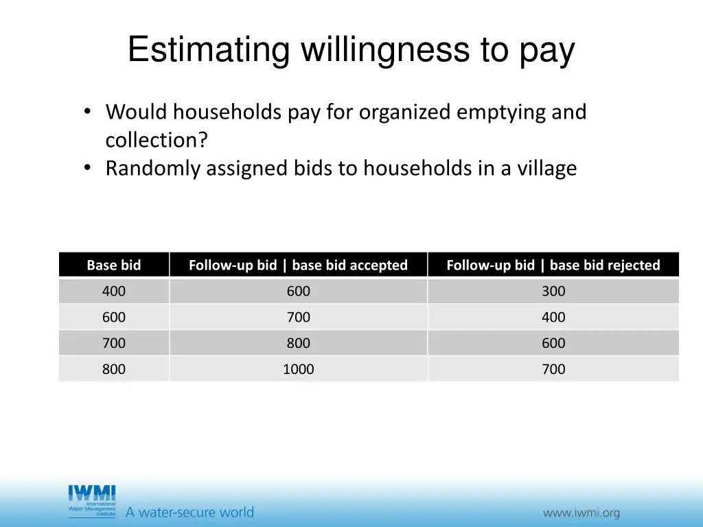estimating willingness to pay