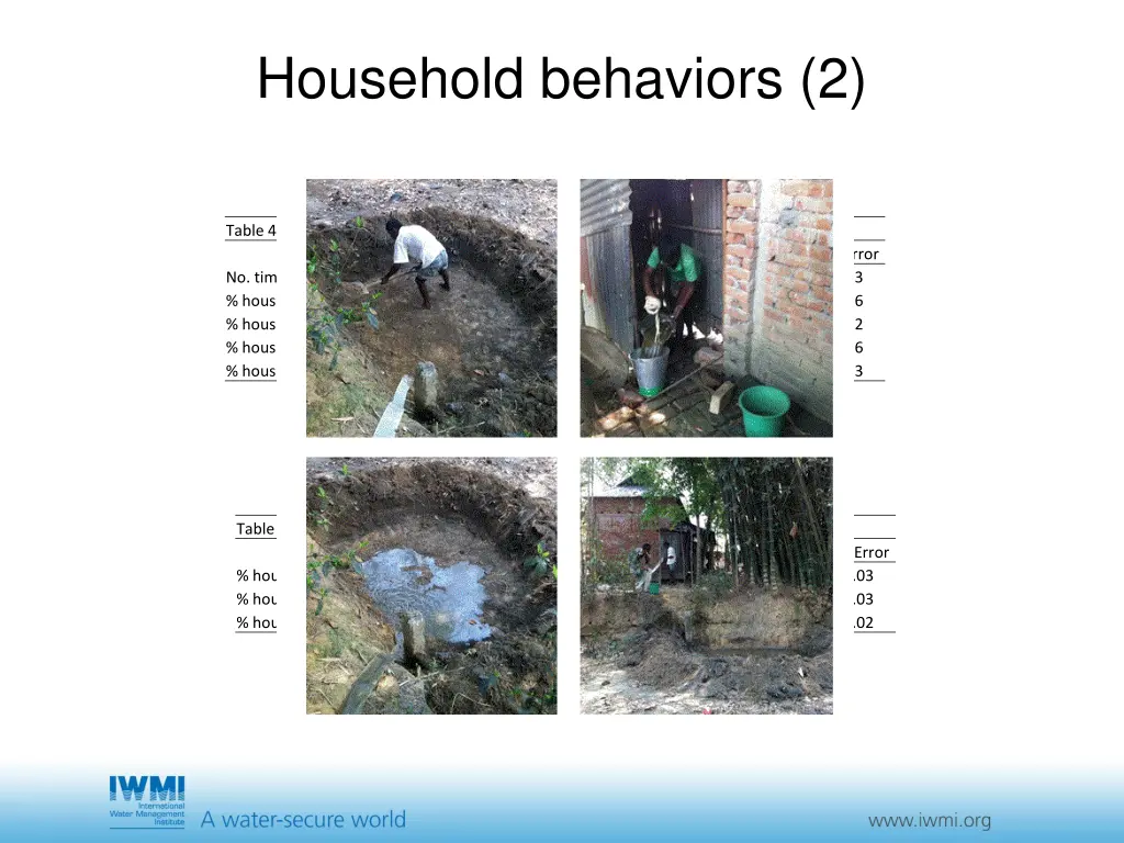 household behaviors 2