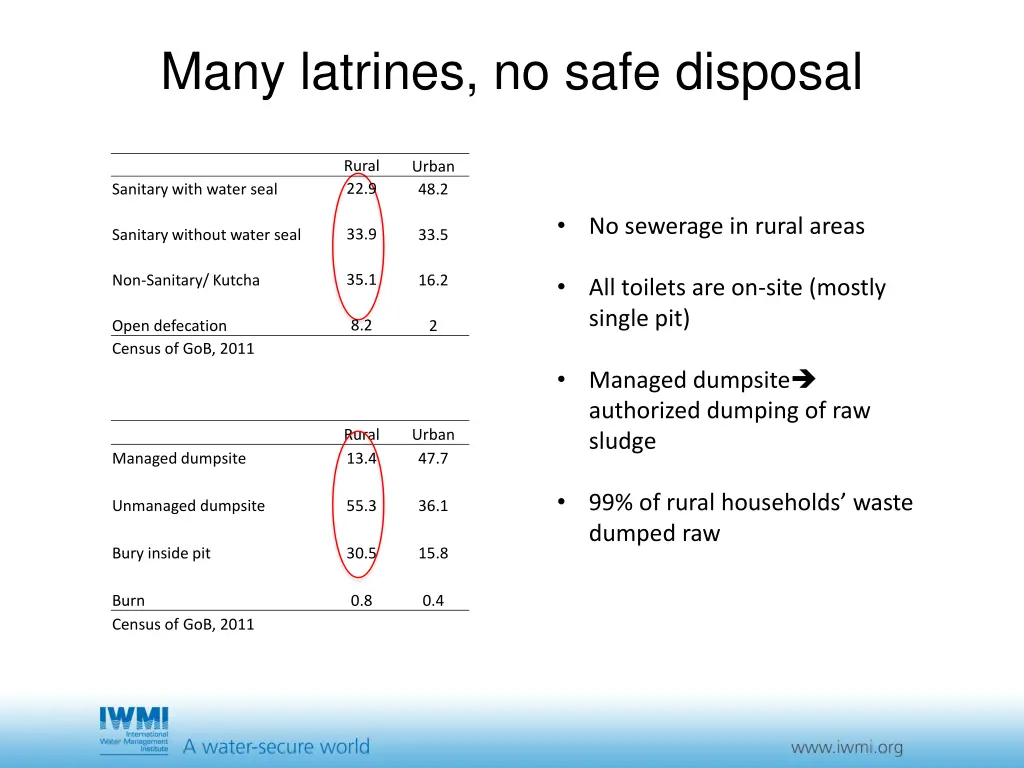 many latrines no safe disposal