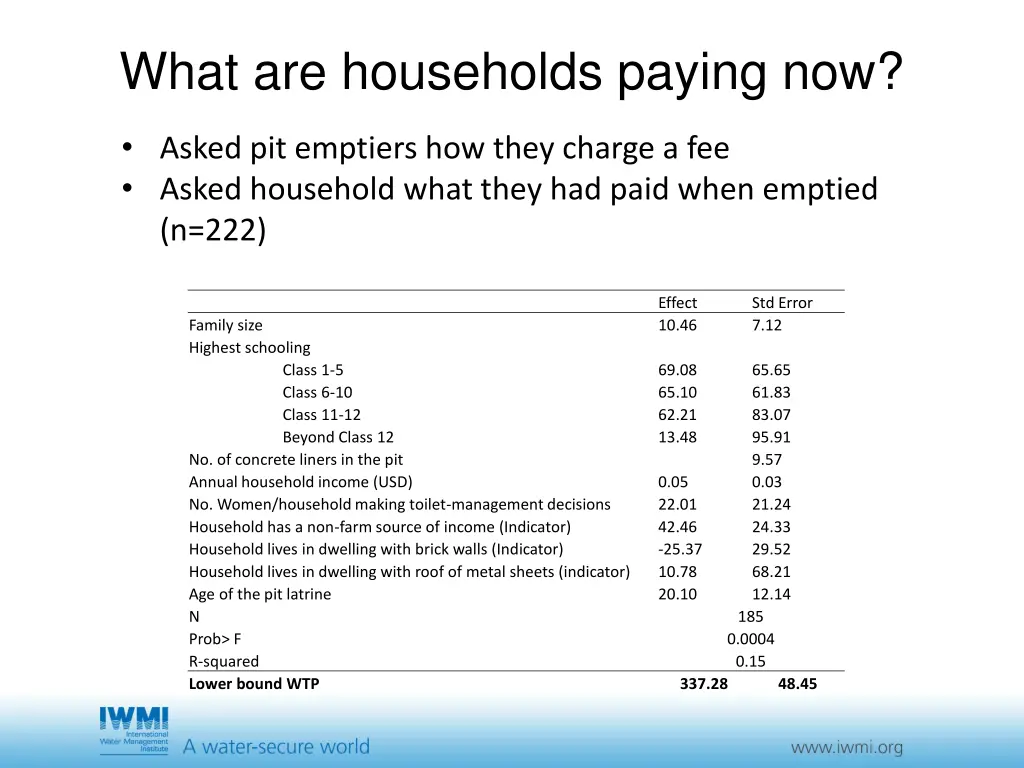 what are households paying now