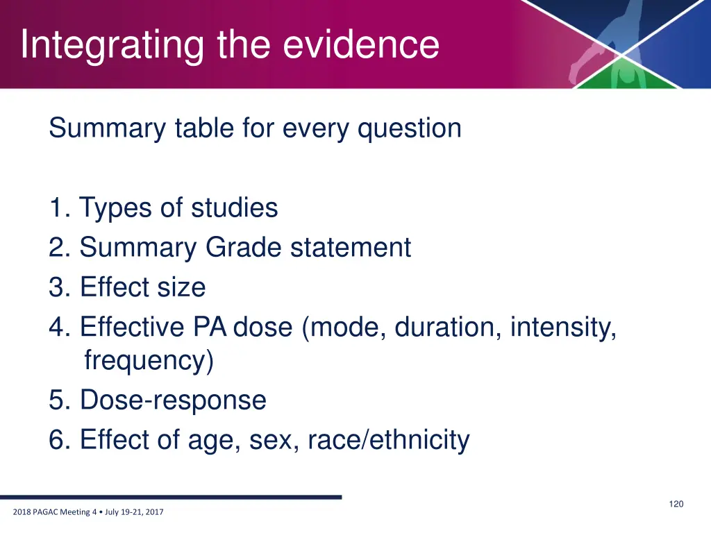 integrating the evidence