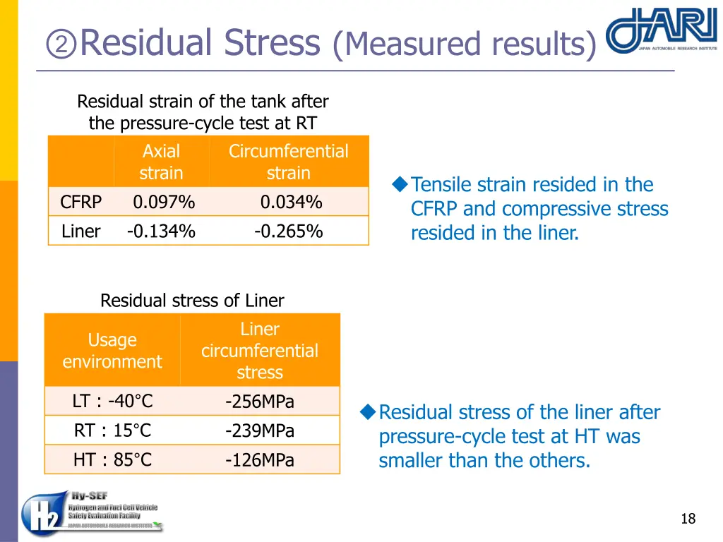 residual stress measured results