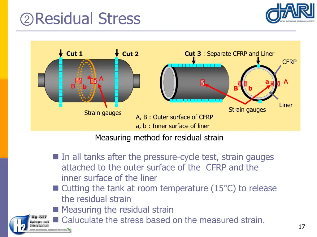 residual stress