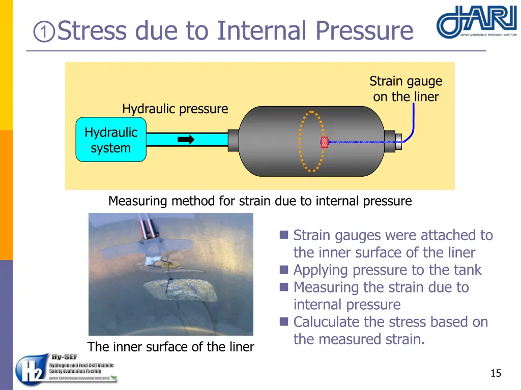 stress due to internal pressure