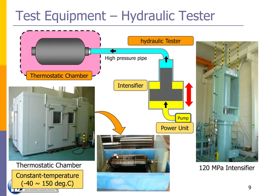 test equipment hydraulic tester