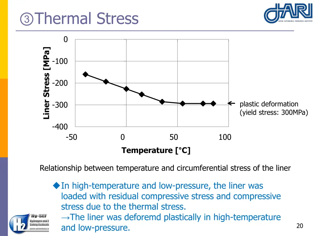 thermal stress 1