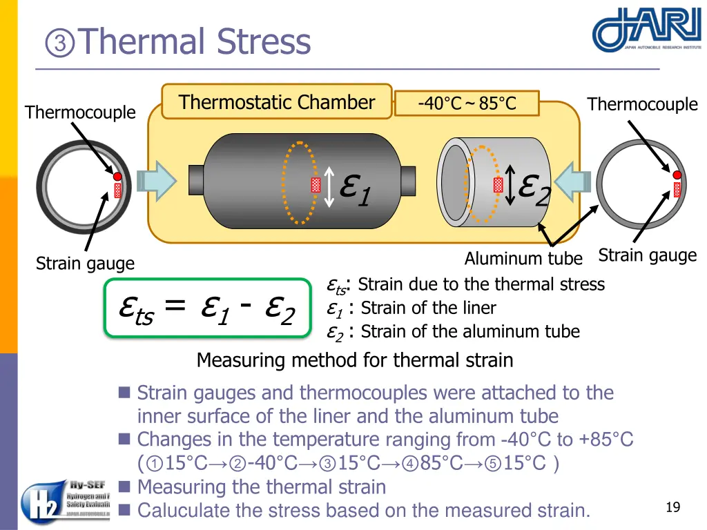 thermal stress