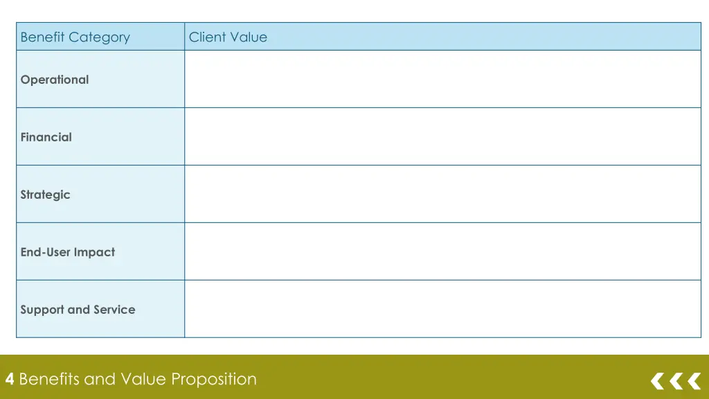 benefit category