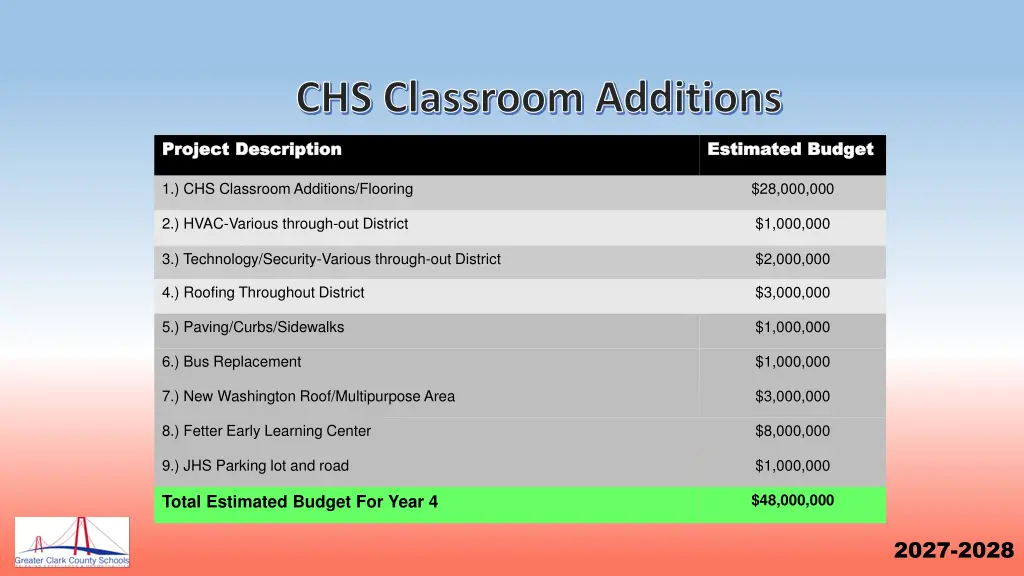 chs classroom additions