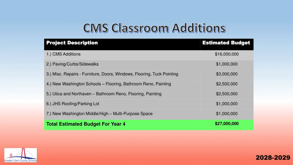 cms classroom additions