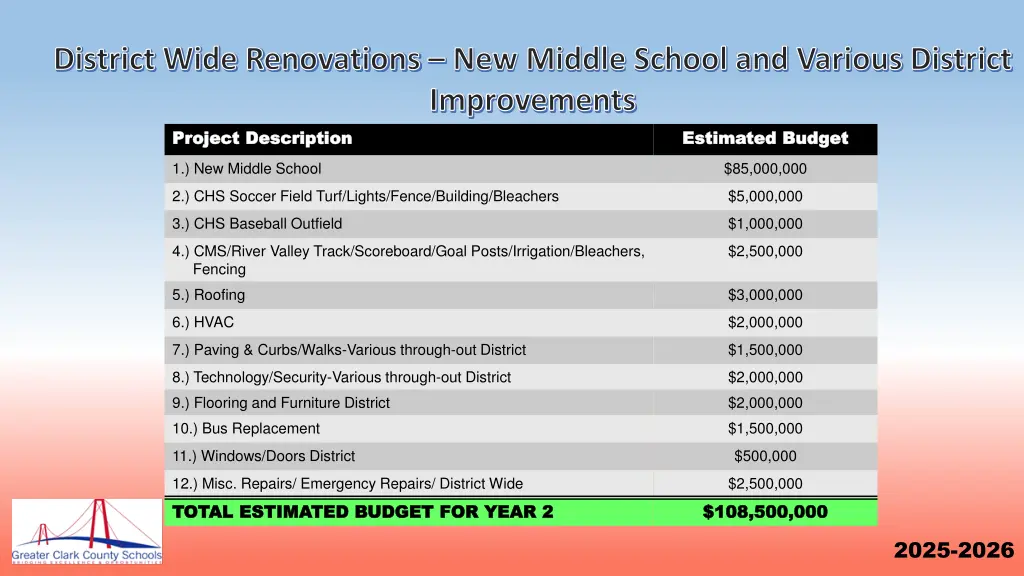 district wide renovations new middle school