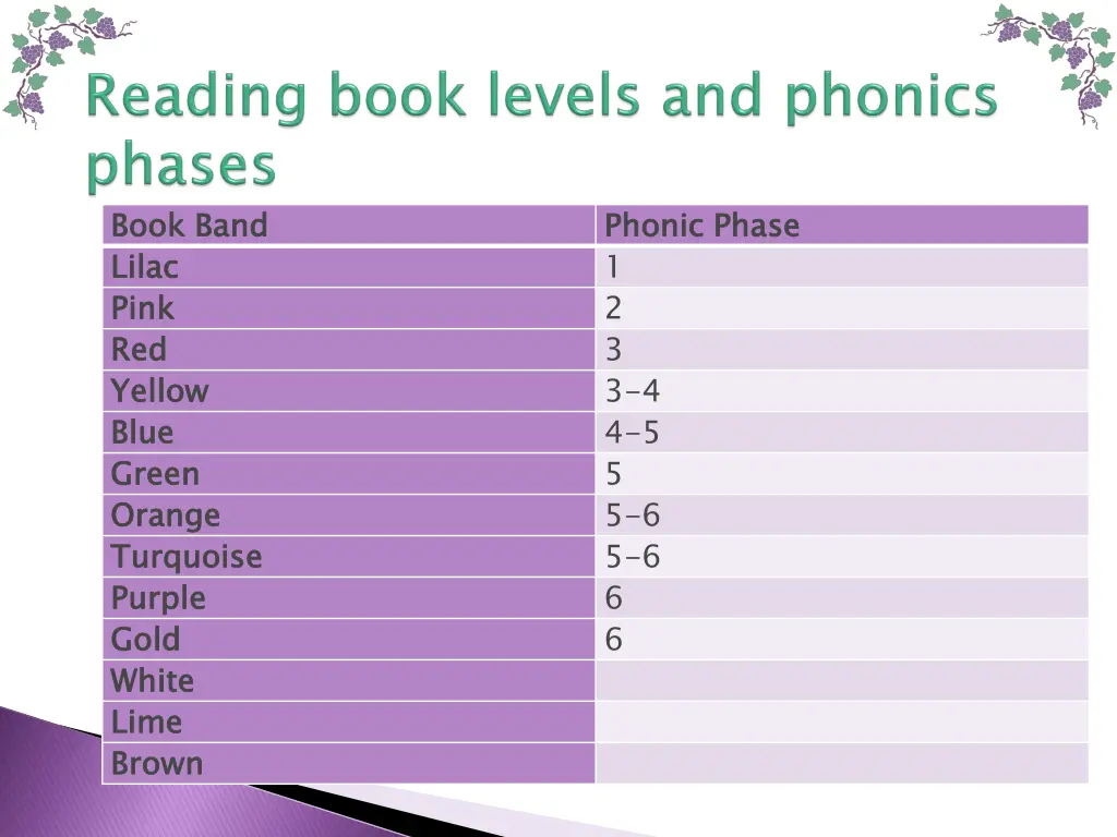book band lilac pink red yellow blue green orange