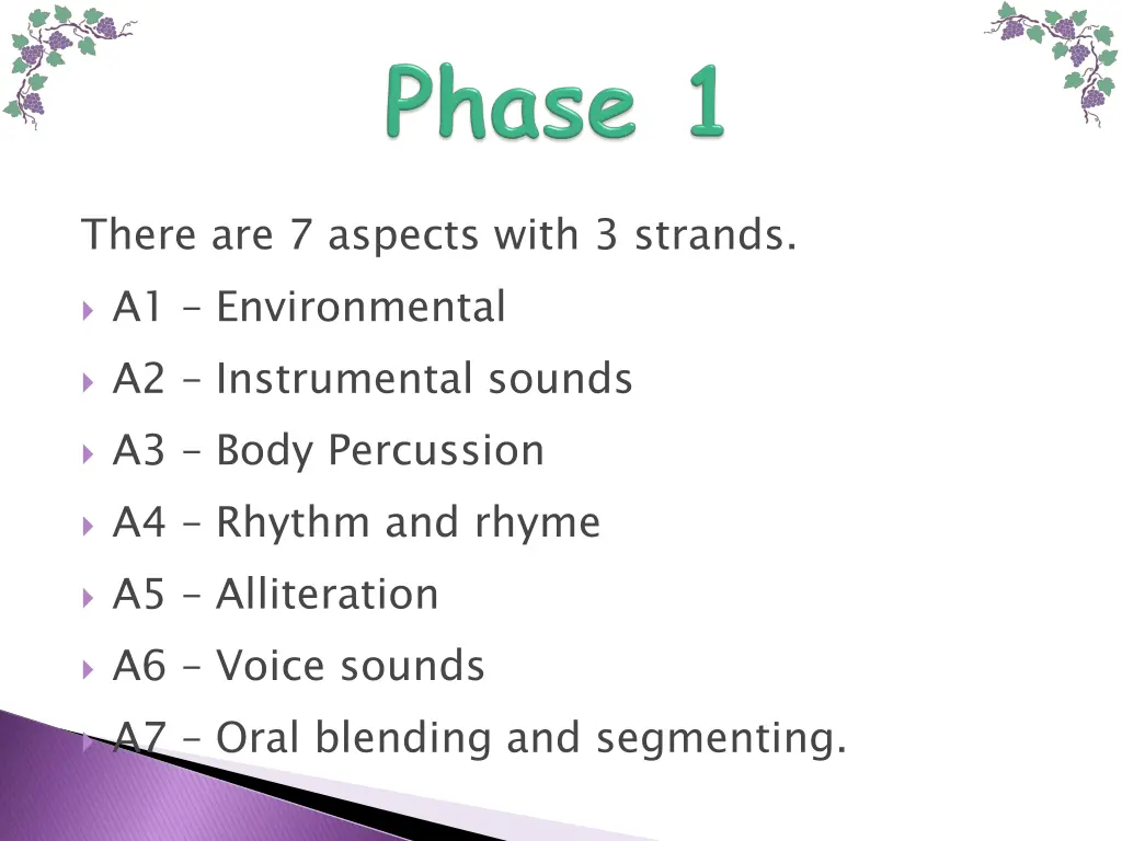 there are 7 aspects with 3 strands