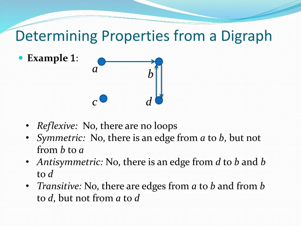 determining properties from a digraph 1