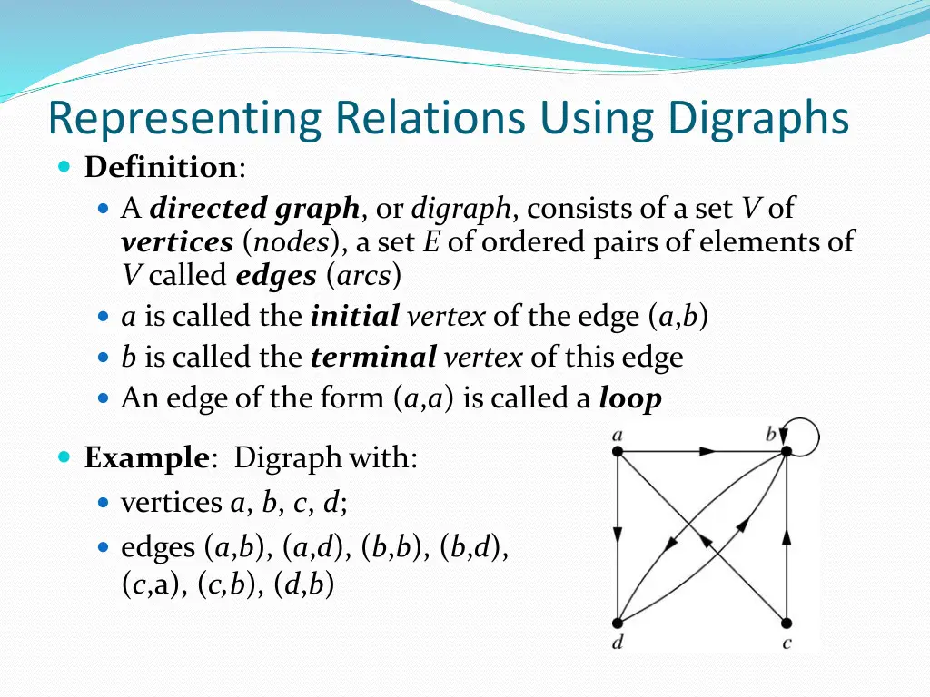 representing relations using digraphs definition
