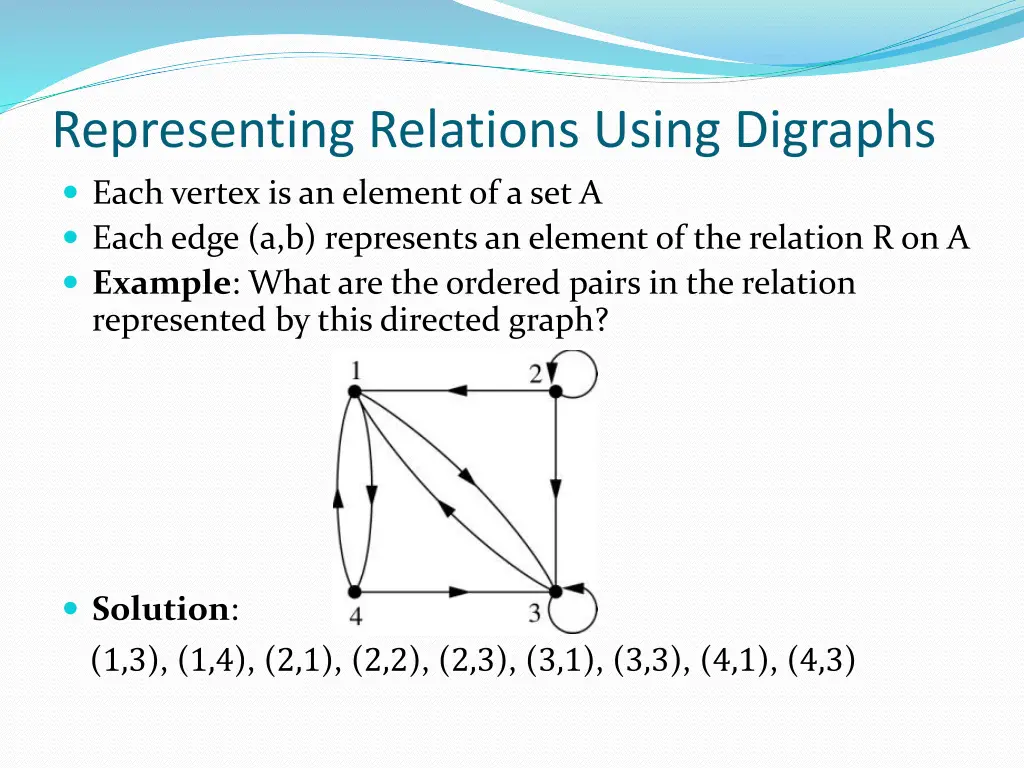 representing relations using digraphs each vertex