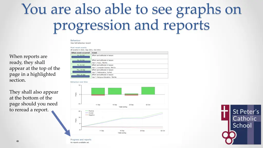 you are also able to see graphs on progression