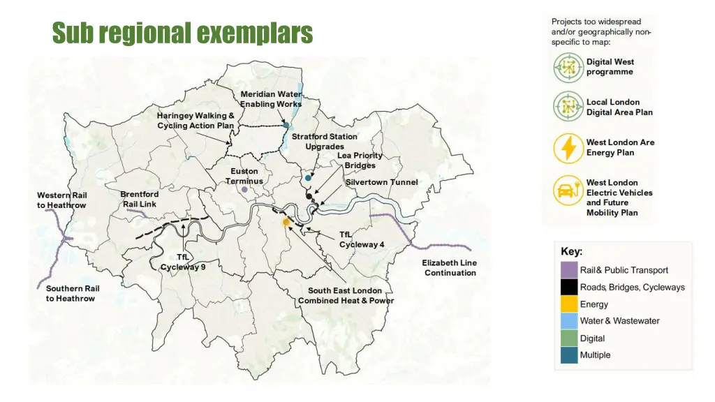 sub regional exemplars