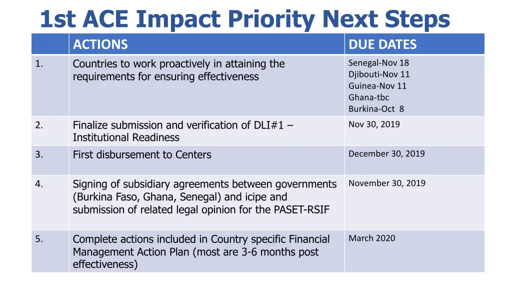 1st ace impact priority next steps actions