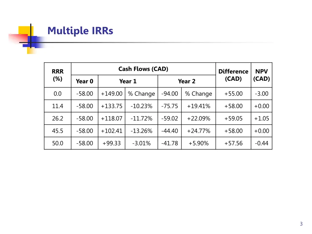 multiple irrs