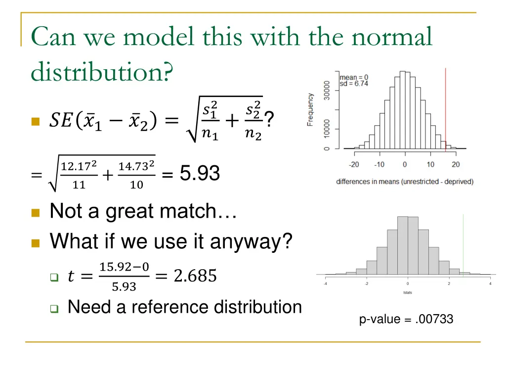 can we model this with the normal distribution 1