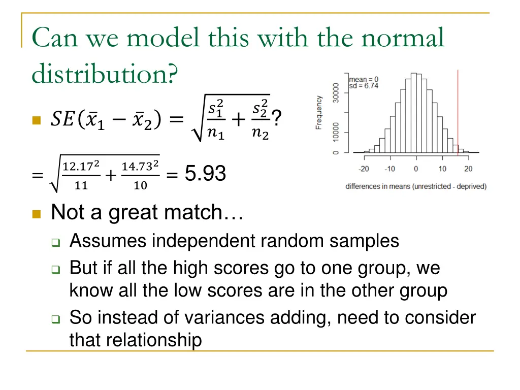 can we model this with the normal distribution