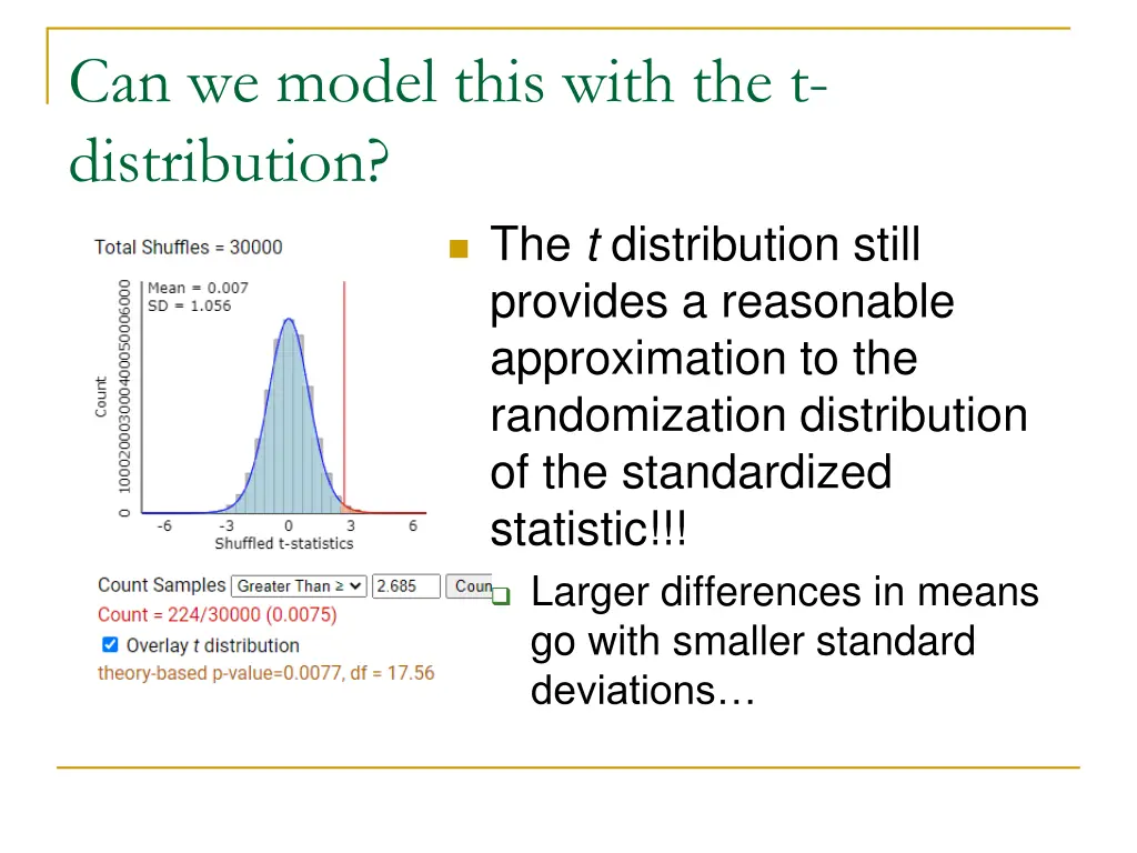can we model this with the t distribution