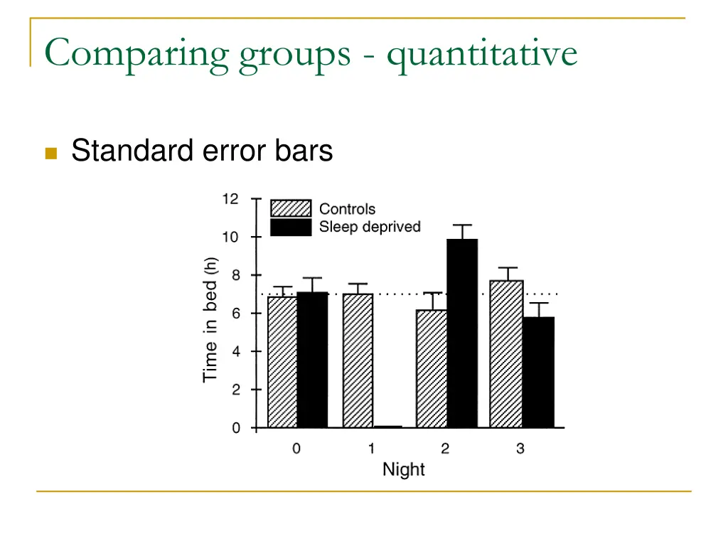 comparing groups quantitative