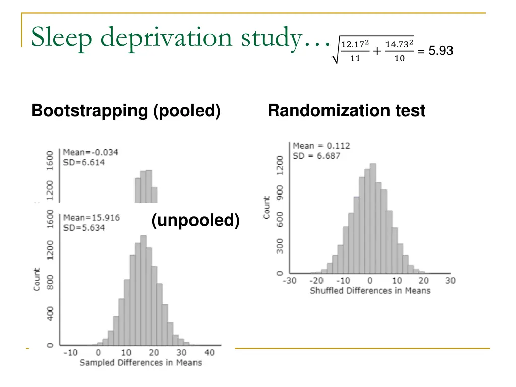 sleep deprivation study