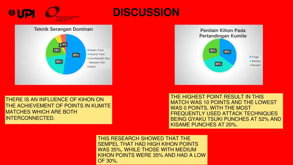 discussion