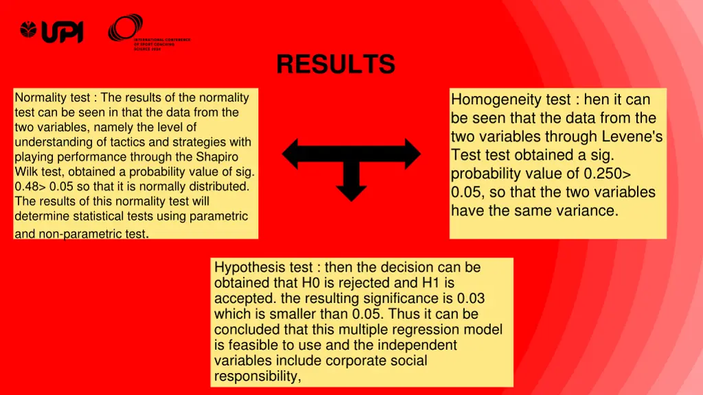 results