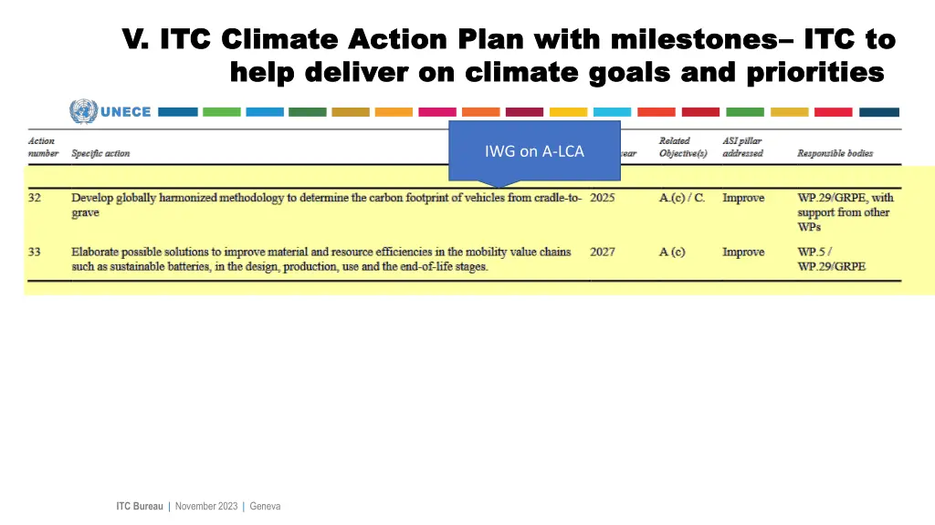 v itc climate action plan with milestones 1