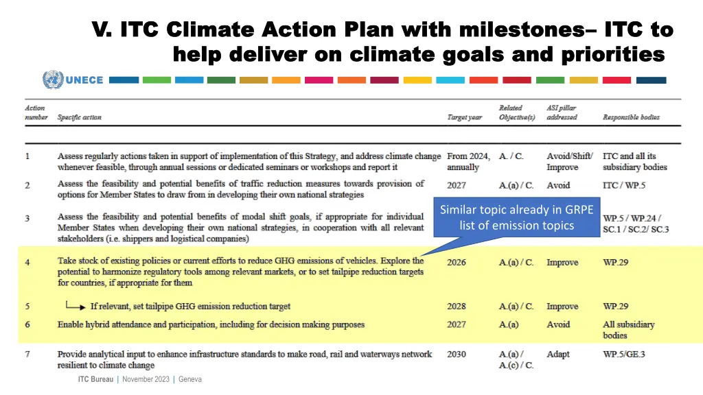 v itc climate action plan with milestones