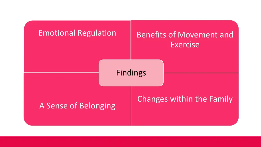 emotional regulation