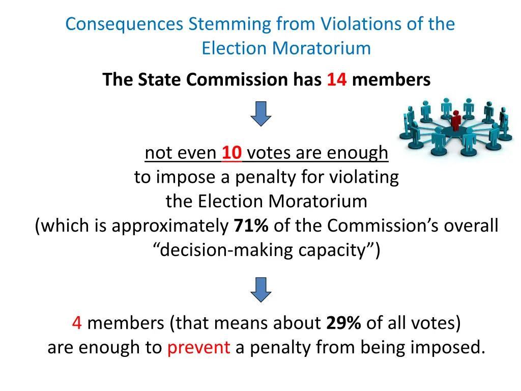 consequences stemming from violations 4