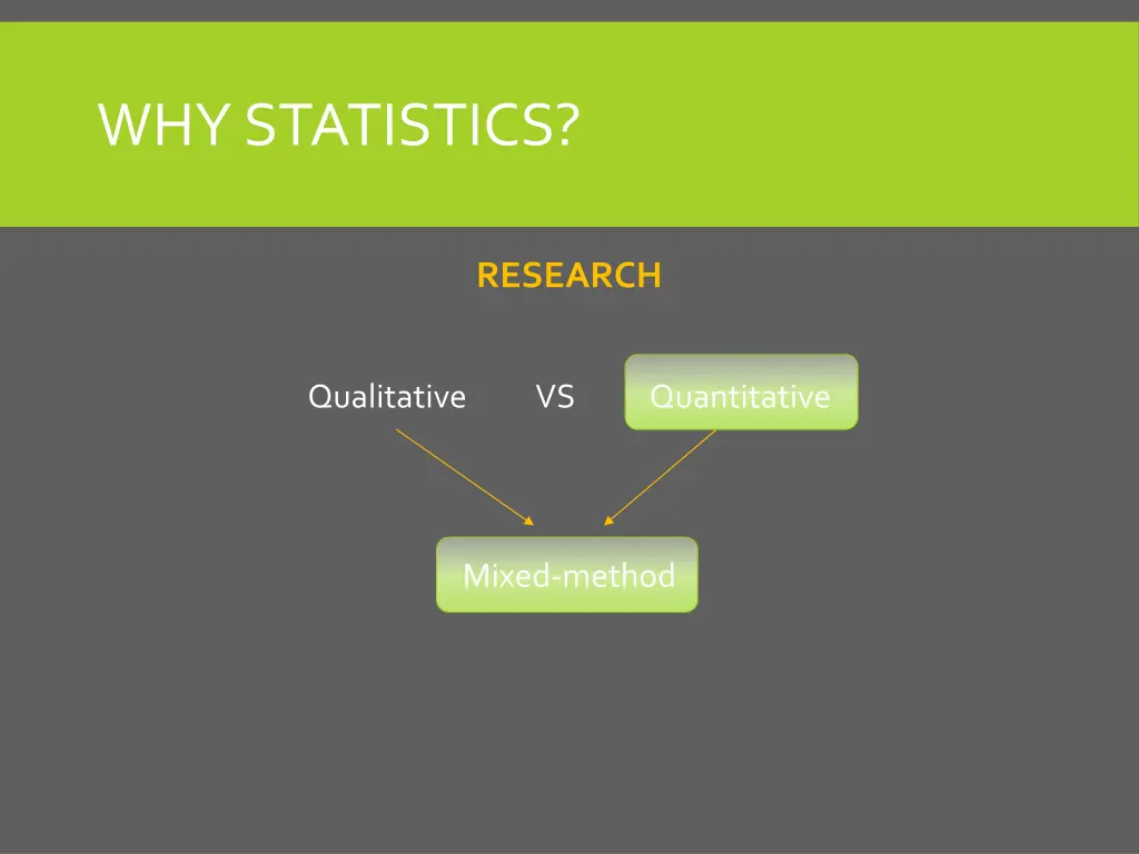 why statistics
