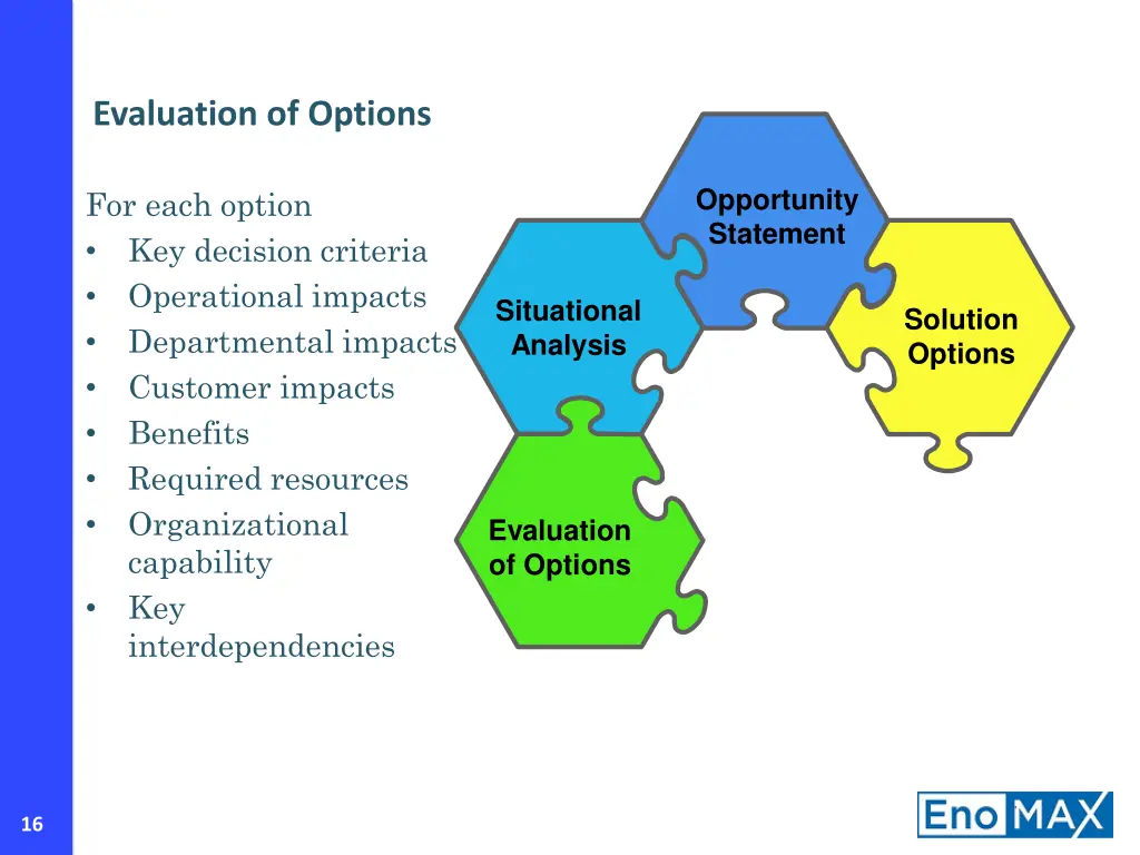 evaluation of options