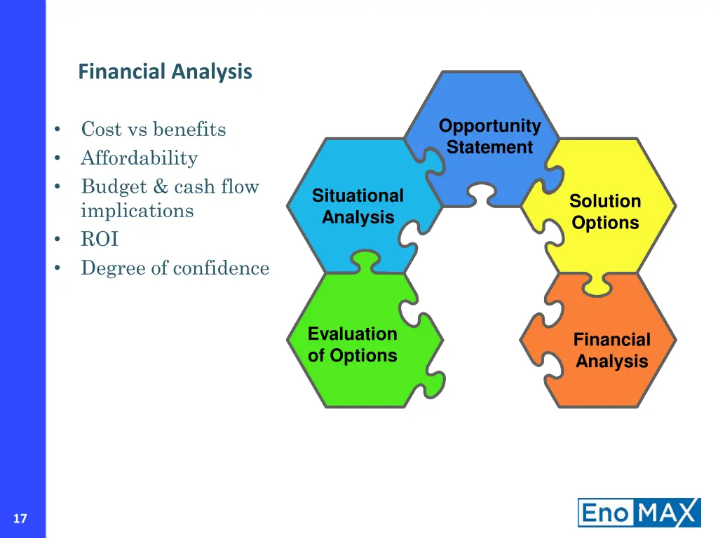 financial analysis
