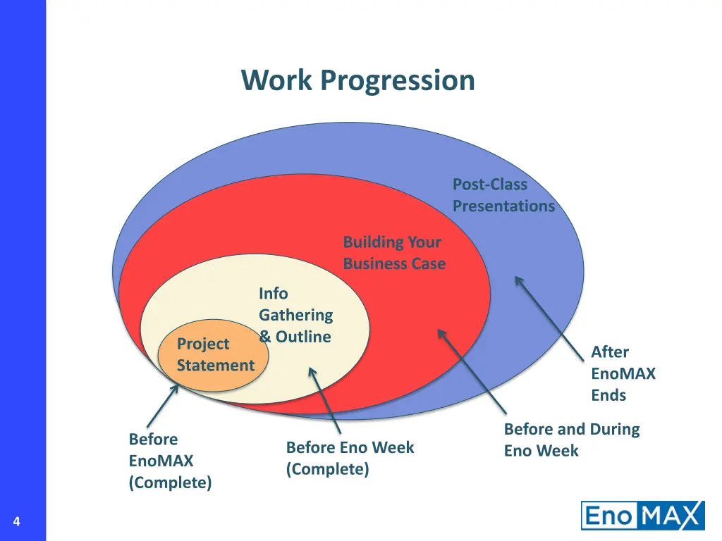 work progression