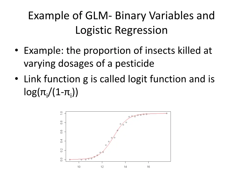 example of glm binary variables and logistic 1