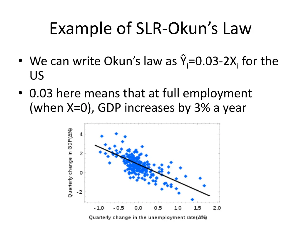 example of slr okun s law 1