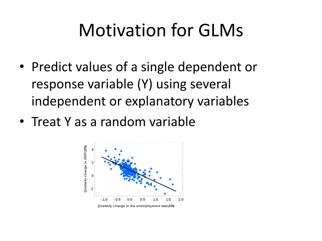 motivation for glms
