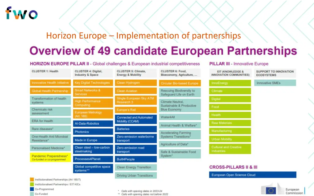 horizon europe implementation of partnerships 1