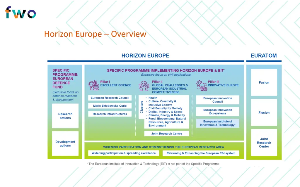 horizon europe overview