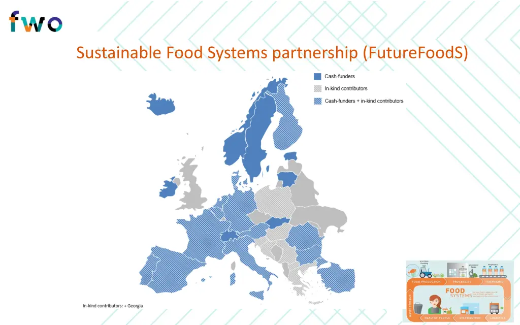 sustainable food systems partnership futurefoods 1