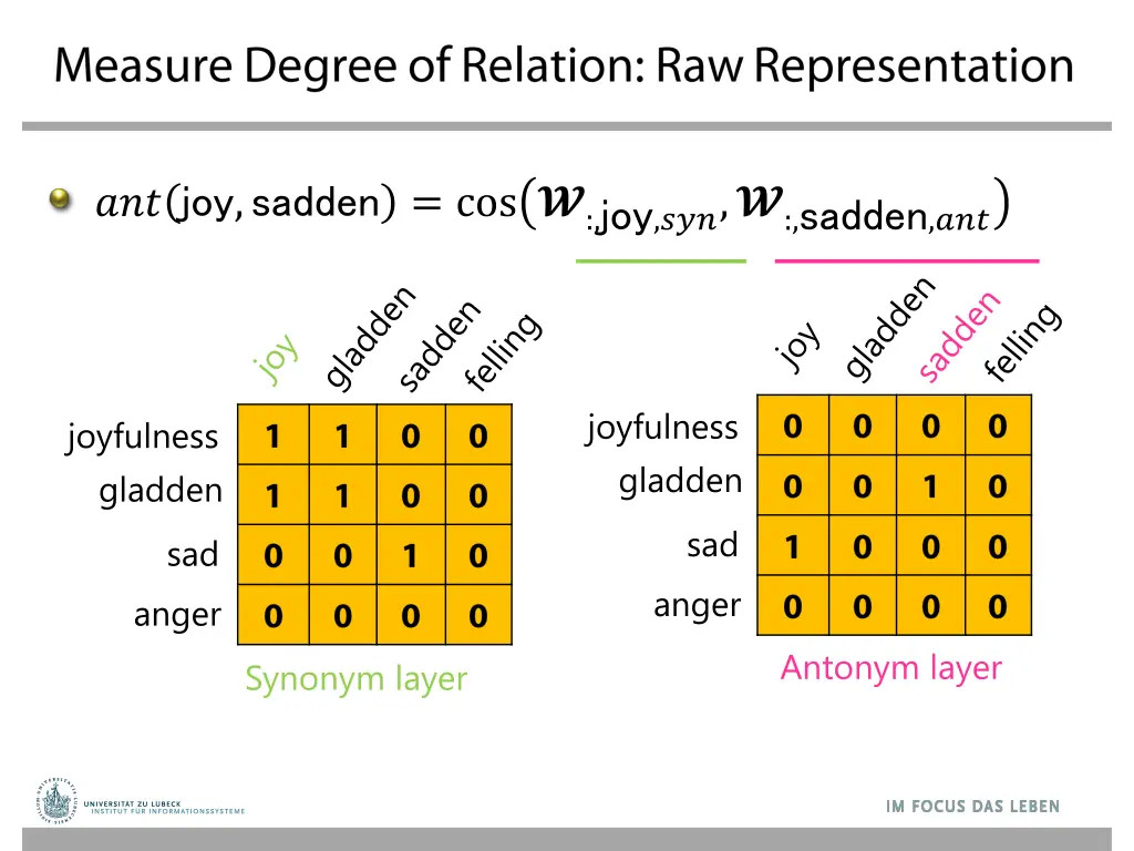joy sadden cos joy sadden